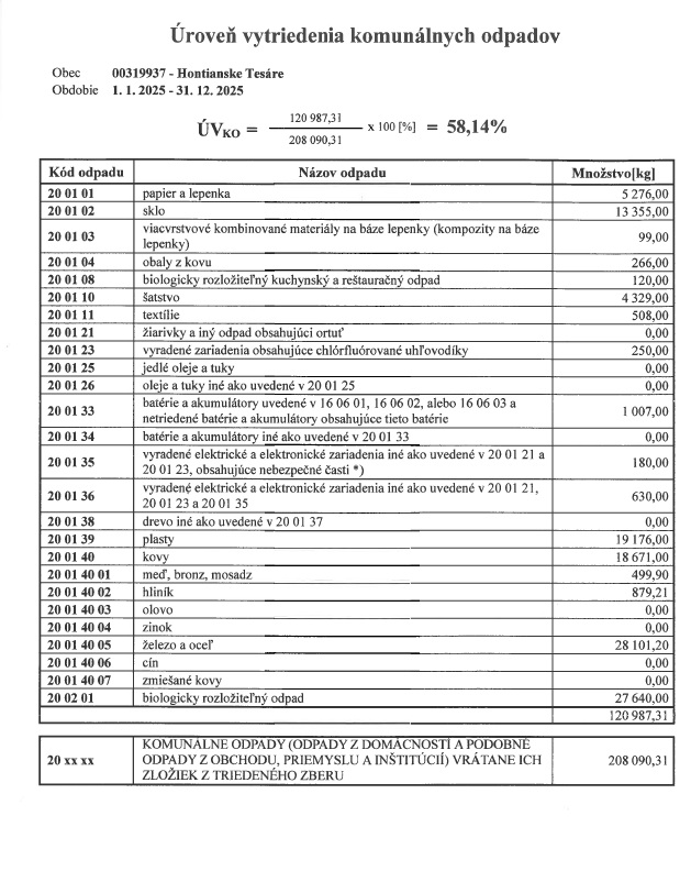 Úroveň vytriedenia komunálnych odpadov obce Hontianske Tesáre 2025